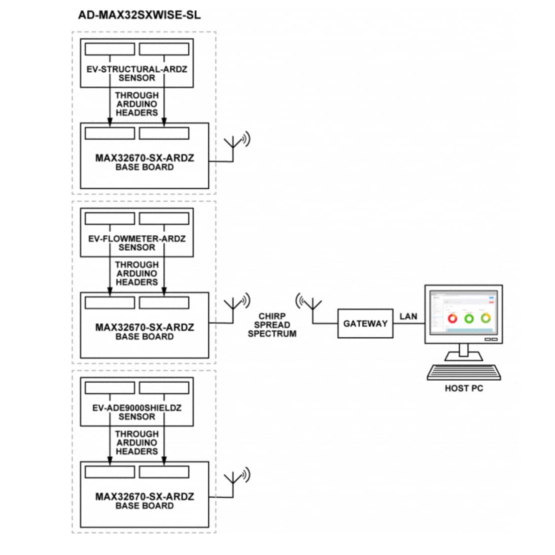 Application Circuit Diagram - Analog Devices Inc. AD-MAX32SXWISE-SL/AD-MAX32LRWISE-SL Dev Kits
